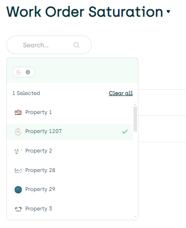 Reports: Work Order Saturation